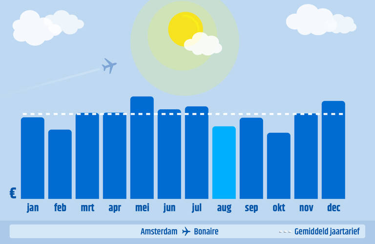 AMS-BON19