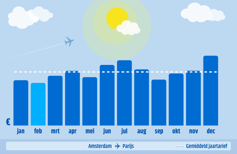 AMS-CDG-2020