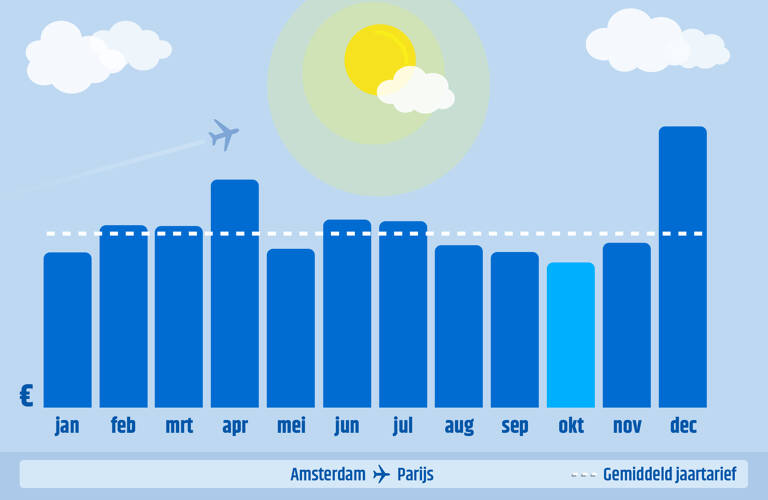 AMS-CDG