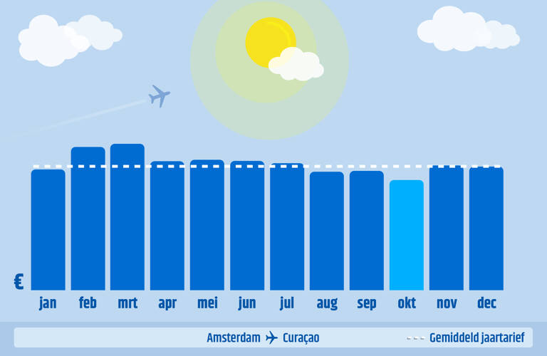 AMS-CUR
