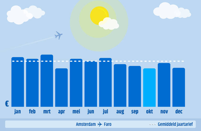 AMS-FAO