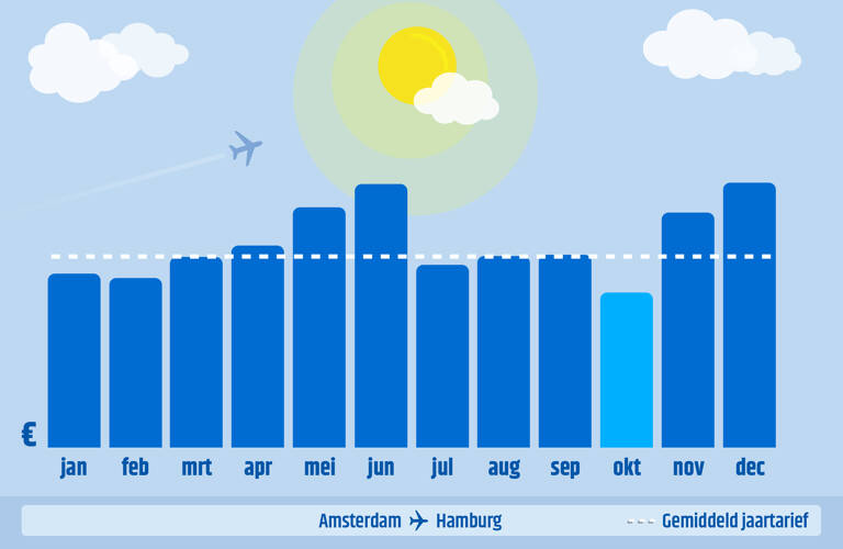 AMS-HAM