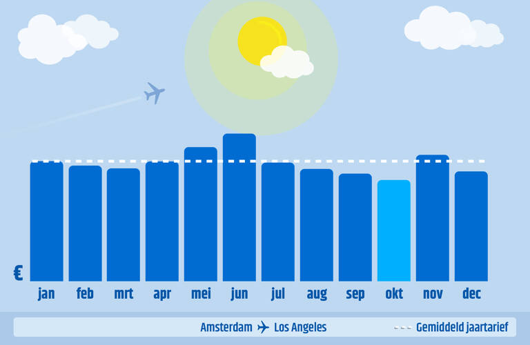 AMS-LAX