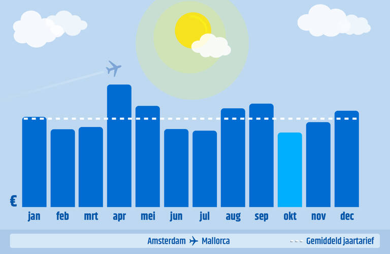 AMS-PMI