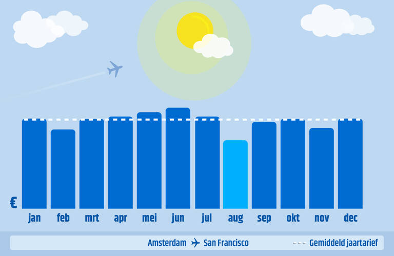 AMS-SFO19