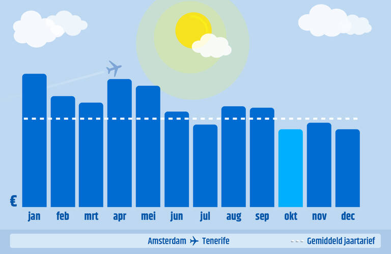 AMS-TFS