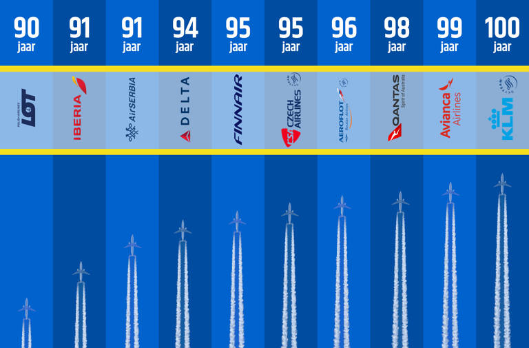Airline_Leeftijden