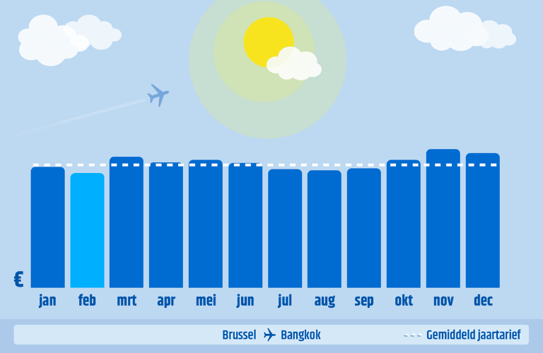 BRU-BKK-2020