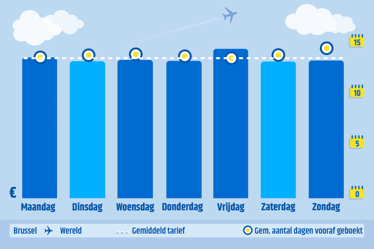 BRU-LASTMINUTE-cheapest-day-to-book