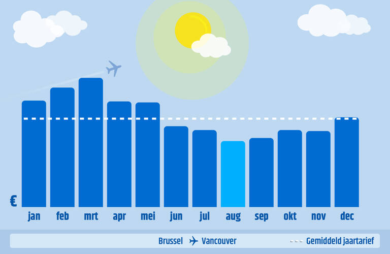 BRU-YVR-19
