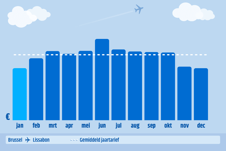 CTBE-graph-2020-when-to-book-BRU-LIS