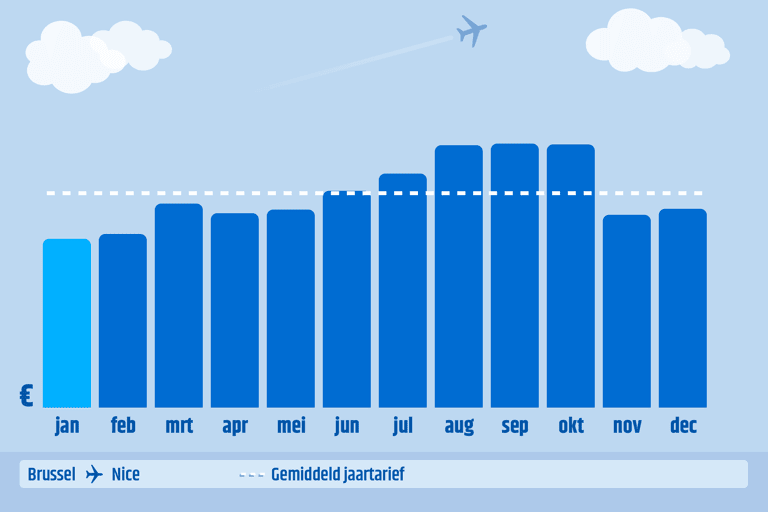 CTBE-graph-2020-when-to-book-BRU-NCE