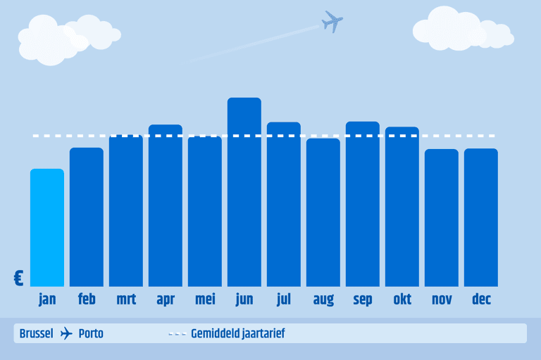 CTBE-graph-2020-when-to-book-BRU-OPO