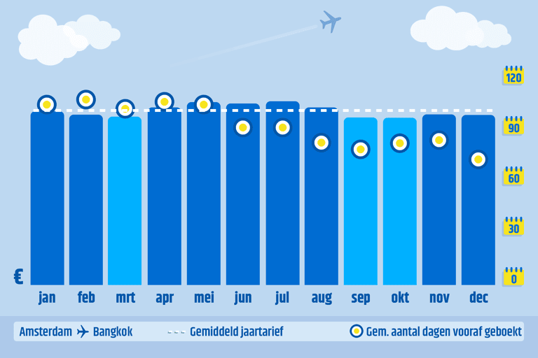 CTNL-graph-AMS-BKK-2018-when-to-book
