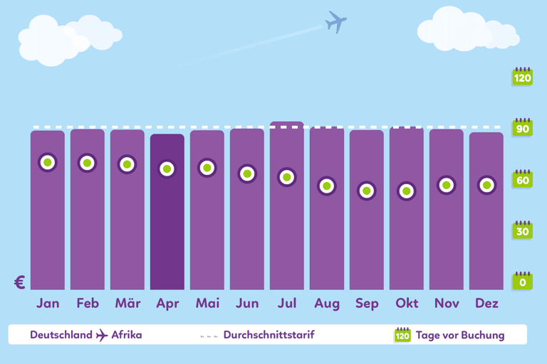 Graph-which-month-to-book-africa