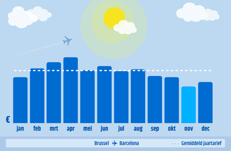 WTB-BRU-BCN