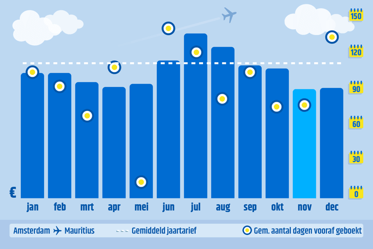 africa-mauritius-price-per-departure-month