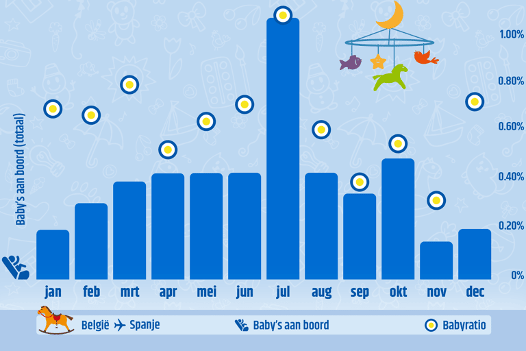 blog-babies-in-planes-belgium-spain3