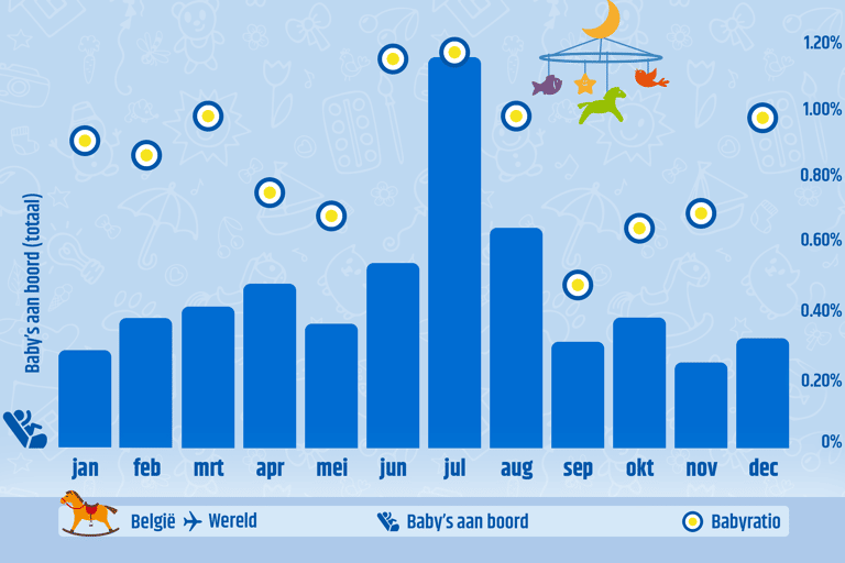 blog-babies-in-planes-busiest-month-chronological