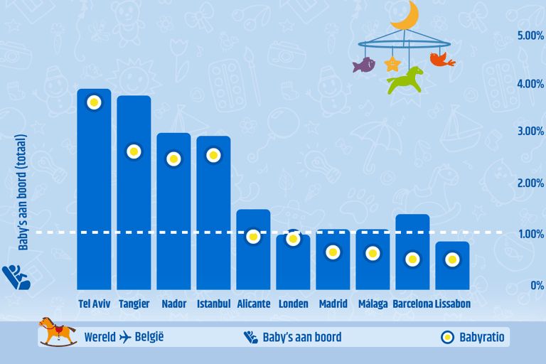 blog-babies-in-planes-top-tien-belgie2
