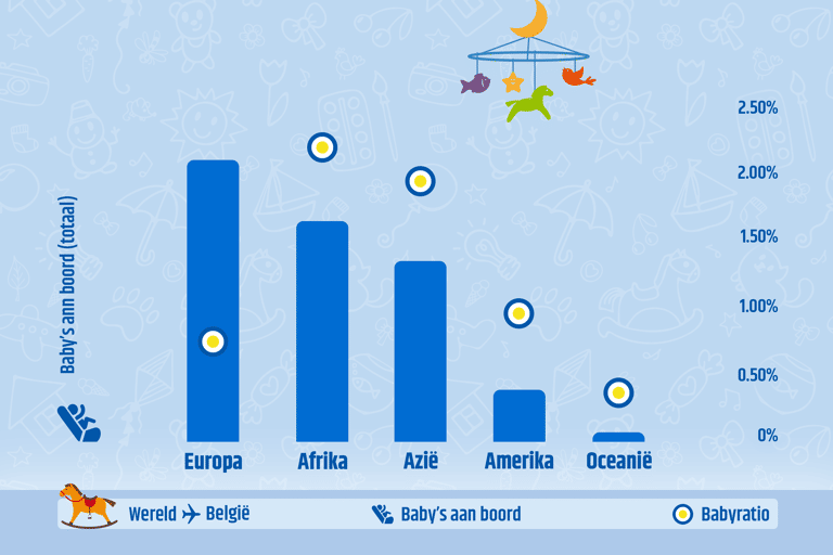 blog-babies-in-planes-world-to-belgium3