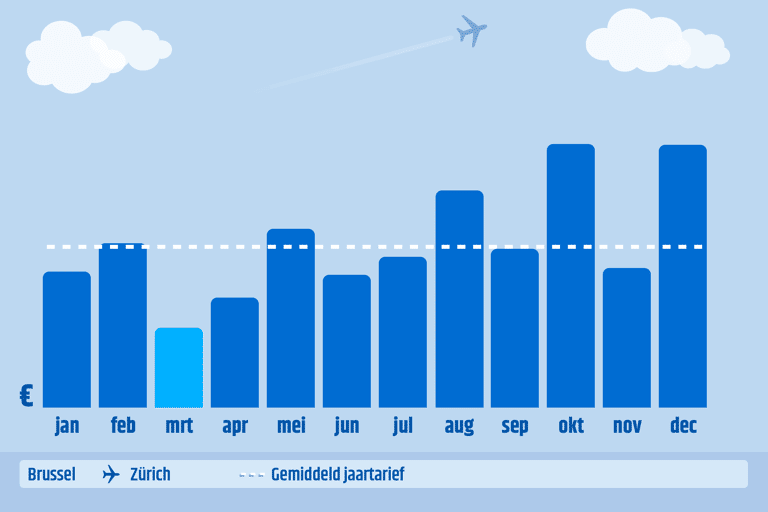 blog-what-to-book-march-2019-bru-zrh