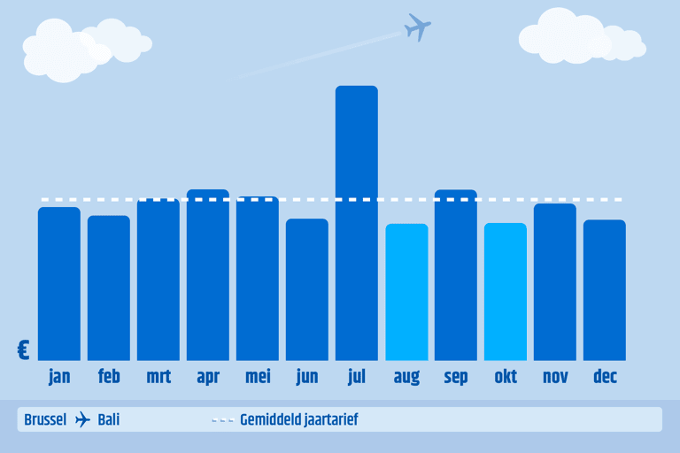 brussels-bali-lowest-ticketprice2