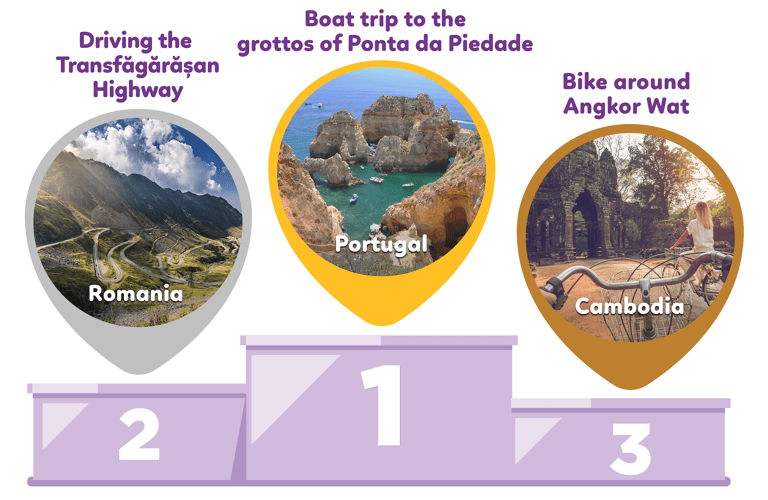 bua-podium-adventure-travel-experiences-mobile