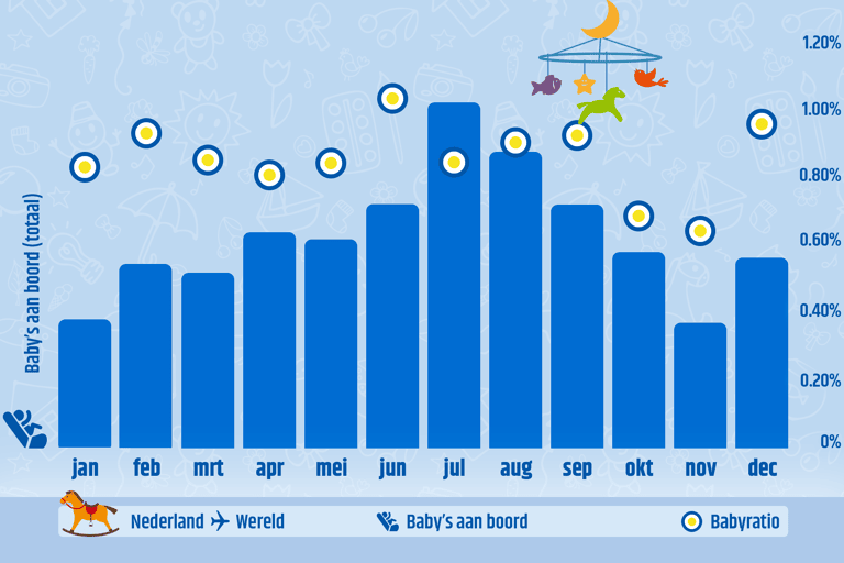 busiest-baby-month-from-ams