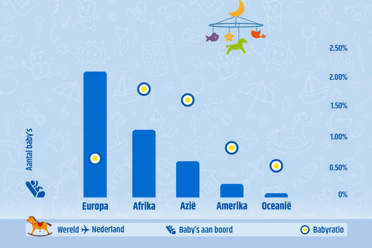 busiest-baby-month-from-continent-to-nl
