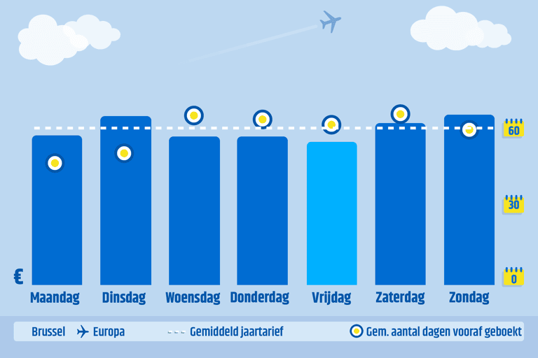 cheapest-day-to-book-brussels-to-europe-2019