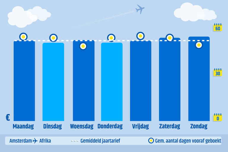 cheapest-day-to-book-to-africa-2019