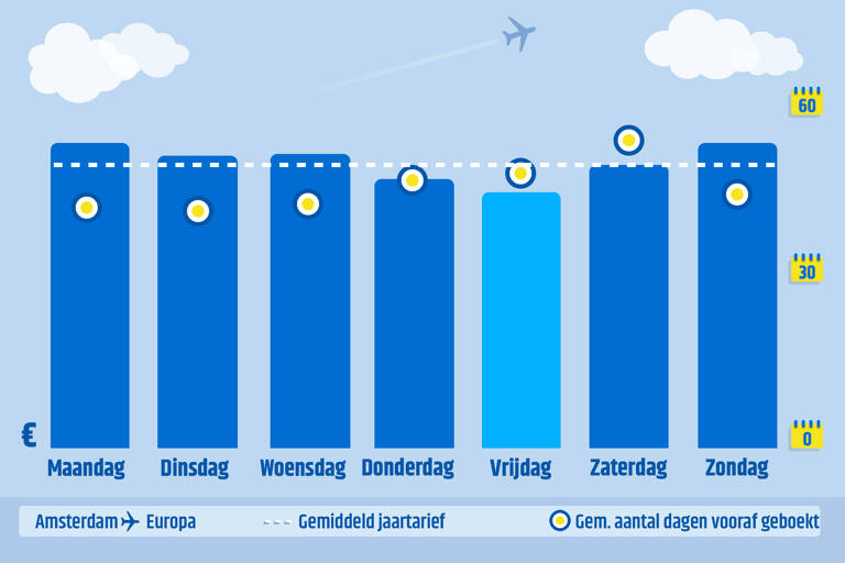 cheapest-day-to-book-to-europe-2019