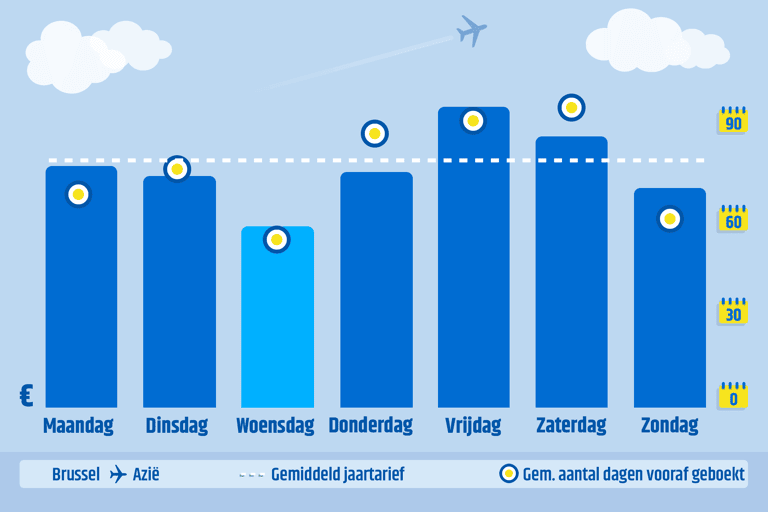 cheapest-day-to-fly-brussels-to-asia-new