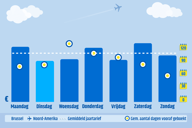 cheapest-day-to-fly-brussels-to-northern-america-2019