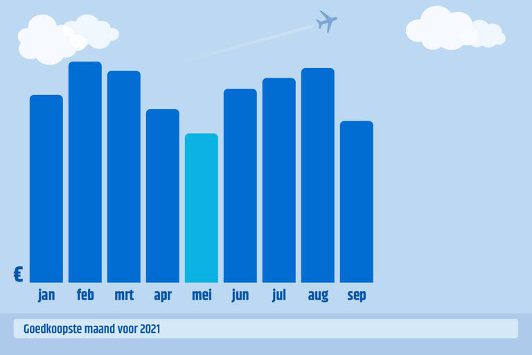 cheapest-months-to-book-2021-ctbe