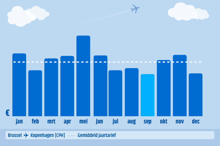 ctbe-bru-cph-graph-book-sep