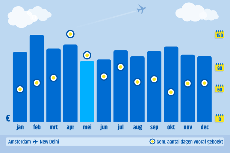 ctnl-cheapest-month-to-book-ams-del-2023-data