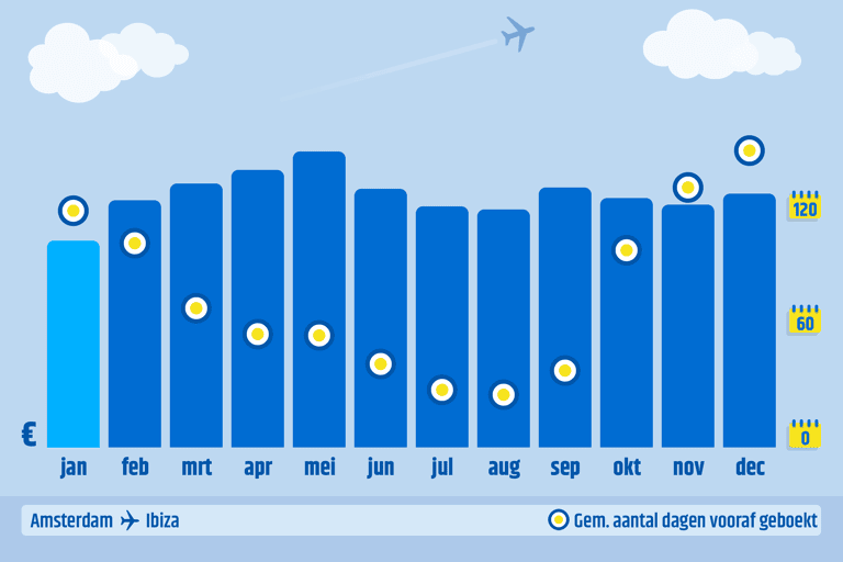 ctnl-cheapest-month-to-book-ams-ibz-2023-data