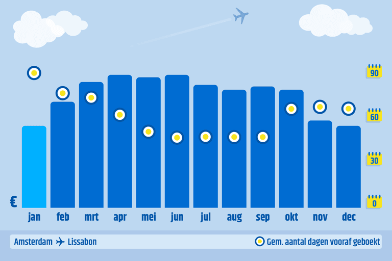 ctnl-cheapest-month-to-book-ams-lis-2023-data