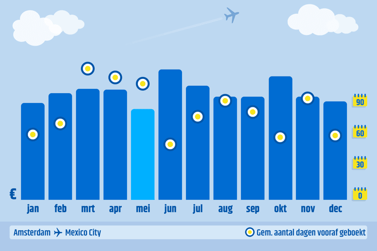 ctnl-cheapest-month-to-book-ams-mex-2023-data