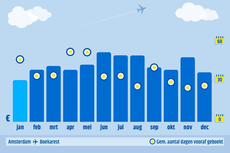 ctnl-cheapest-month-to-book-ams-otp-2023-data