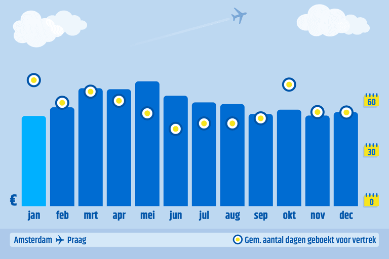 ctnl-cheapest-month-to-book-ams-prg-2023-data
