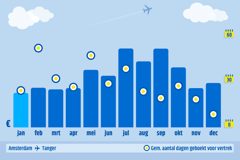 ctnl-cheapest-month-to-book-ams-tng-2023-data