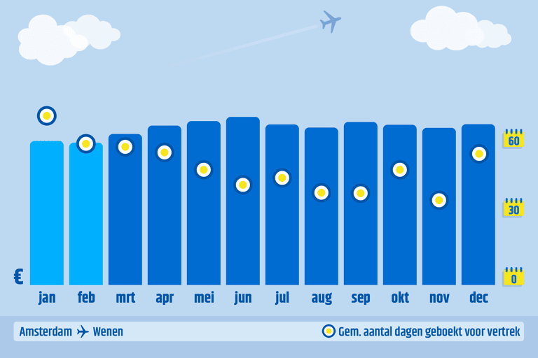 ctnl-cheapest-month-to-book-ams-vie-2023-data