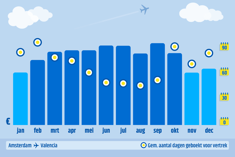 ctnl-cheapest-month-to-book-ams-vlc-2023-data