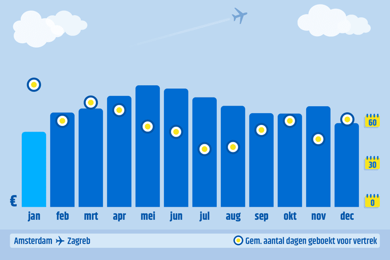 ctnl-cheapest-month-to-book-ams-zag-2023-data