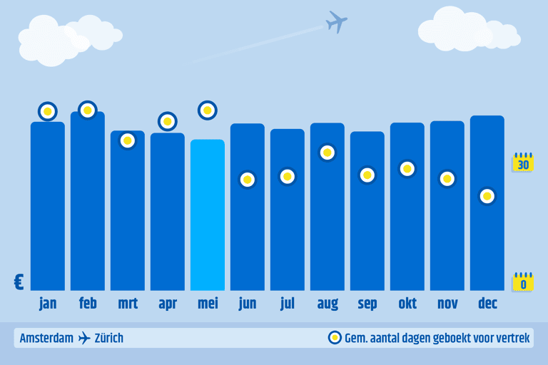ctnl-cheapest-month-to-book-ams-zrh-2023-data