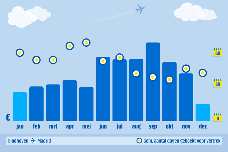 ctnl-cheapest-month-to-book-ein-mad-2023-data