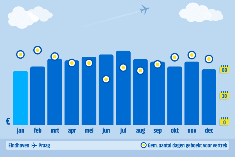 ctnl-cheapest-month-to-book-ein-prg-2023-data